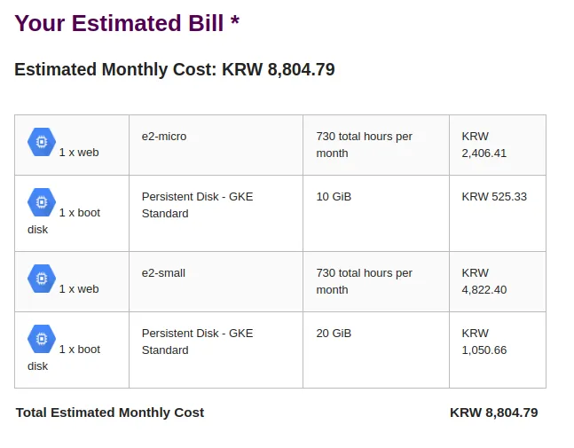 homin-dev_gke_price_estimation