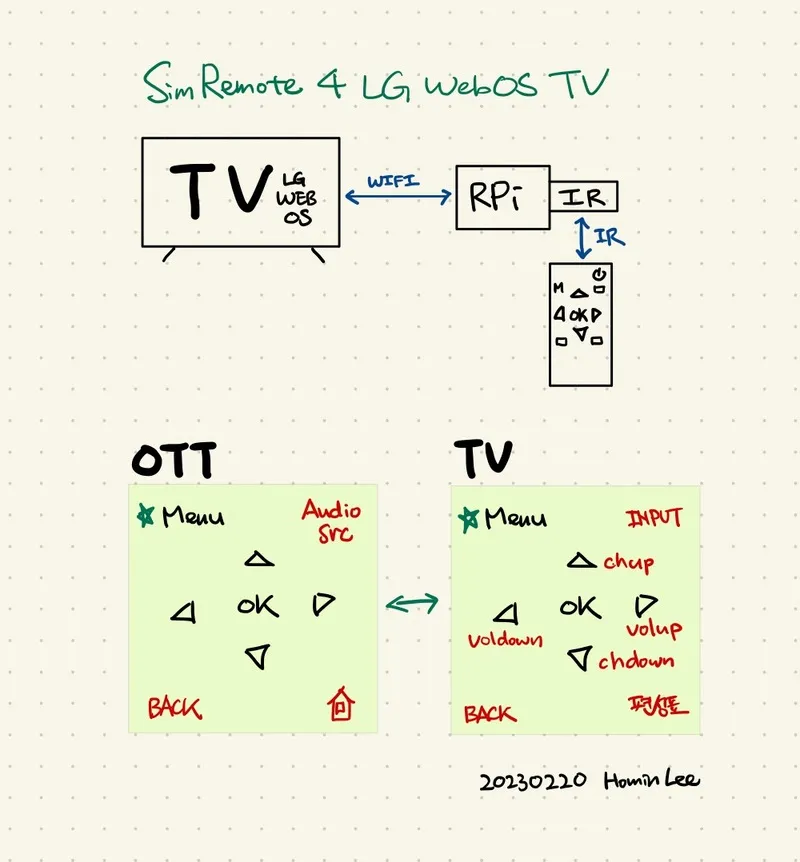 simremote_concept_800.jpg