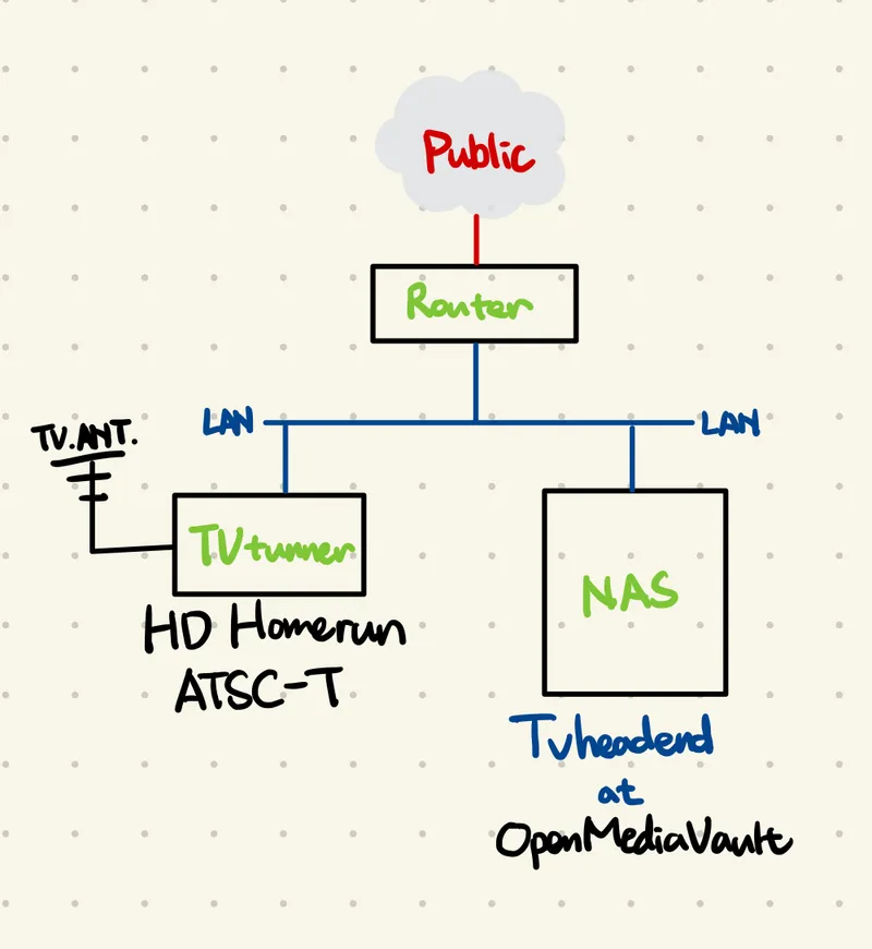 tv_recording_system_800.jpg